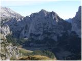 End of road on Pokljuka - Prevalski Stog